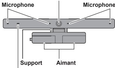 PANASONIC TY-CC20W - Noms et fonctions des pièces - 1