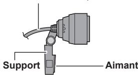 PANASONIC TY-CC20W - Noms et fonctions des pièces - 2