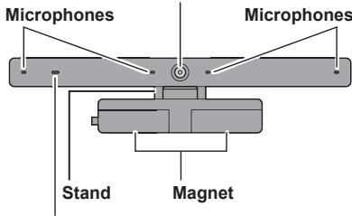 PANASONIC TY-CC20W - Names and Functions of Parts - 1
