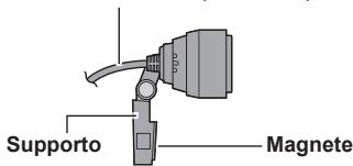 PANASONIC TY-CC20W - Vista laterale della telecamera - 1