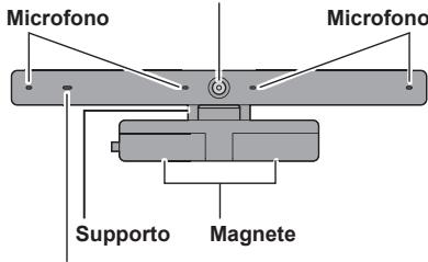 PANASONIC TY-CC20W - Nomi e funzioni delle parti - 1