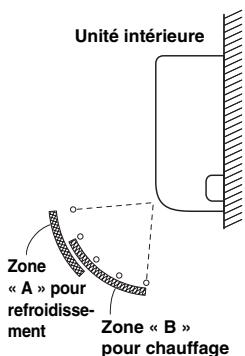 PANASONIC U60PEY1E5 - Directions horizontales (manuel) - 1