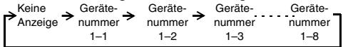 PANASONIC U60PEY1E5 - Gerä-Wahltaste (UNIT) - 1