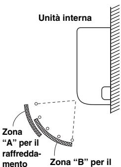 PANASONIC U60PEY1E5 - - Tipo con montaggio a parete (K1) - 1