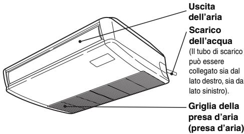 PANASONIC U60PEY1E5 - Nome delle parti UNITÀ INTERNA - 4