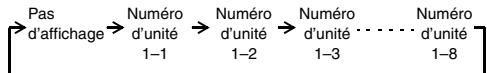 PANASONIC U60PEY1E5 - Ajustement de la direction du FLUX d'air pour plusieurs UNITS intérieures à l'aide d'une seule télécommande (filaire) - 1
