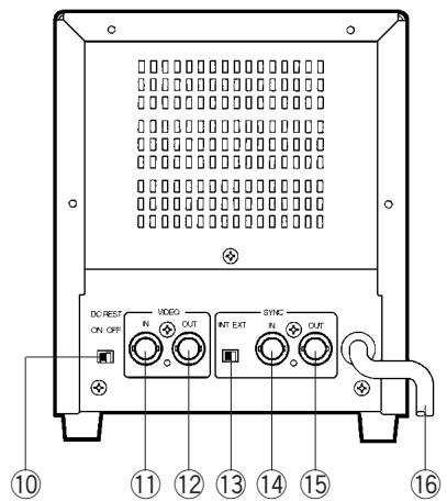 PANASONIC WVBM500 - MAJOR OPERATING CONTROLS AND THEIR FUNCTIONS - 2