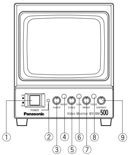 PANASONIC WVBM500 - MAJOR OPERATING CONTROLS AND THEIR FUNCTIONS - 1