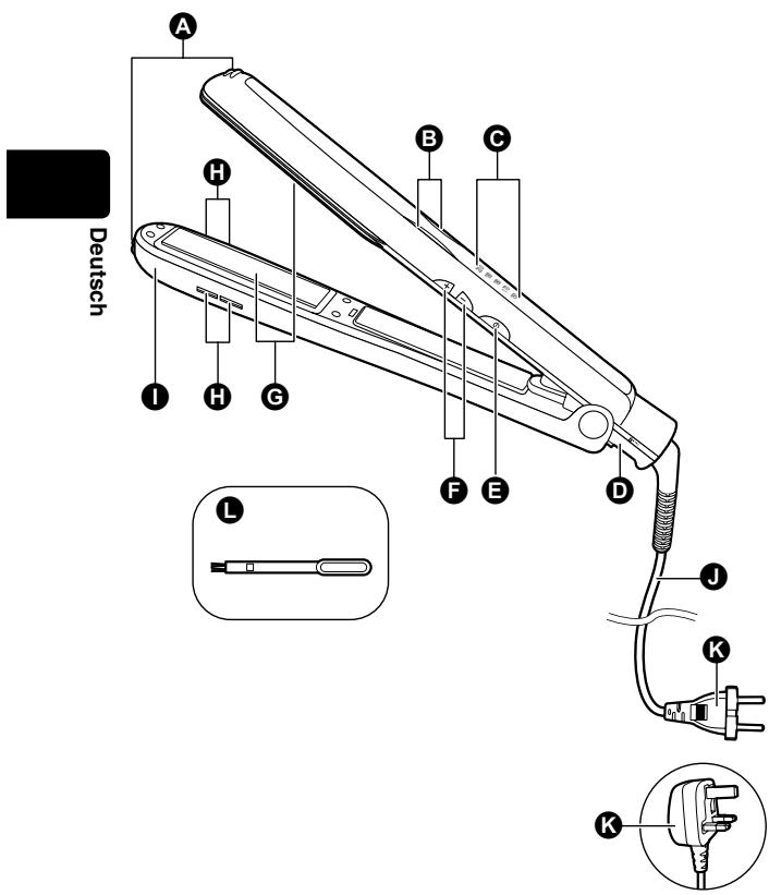 PANASONIC EH-HS95 - Bezeichnung der Teile - 1