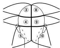 PANASONIC EH-HS95 - Pour un lissage harmonieux, regroupez et attachez vos cheveux pour les maintenir dans la position indiquée sur l'illustration. - 3