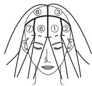 PANASONIC EH-HW32 - Cómo sutarse el peso por mechones - 2