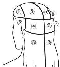 PANASONIC EH-HW32 - Conseils pour une coiffure efficace - 1