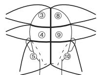 PANASONIC EH-HW32 - How to bundle your hair - 3