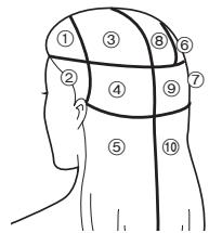 PANASONIC EH-HW32 - Consejos para un moldeado eficaz - 1