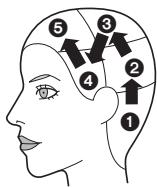 PANASONIC EH-HW32 - Ordre de coiffure - 1