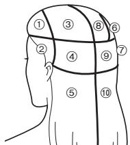 PANASONIC EH-HW32 - Conselhos para um penteado eficaz - 1