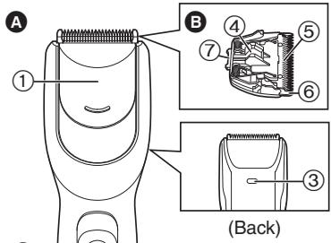PANASONIC ER-GC20 - Parts identification - 1