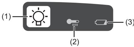 (1) (2) (3)