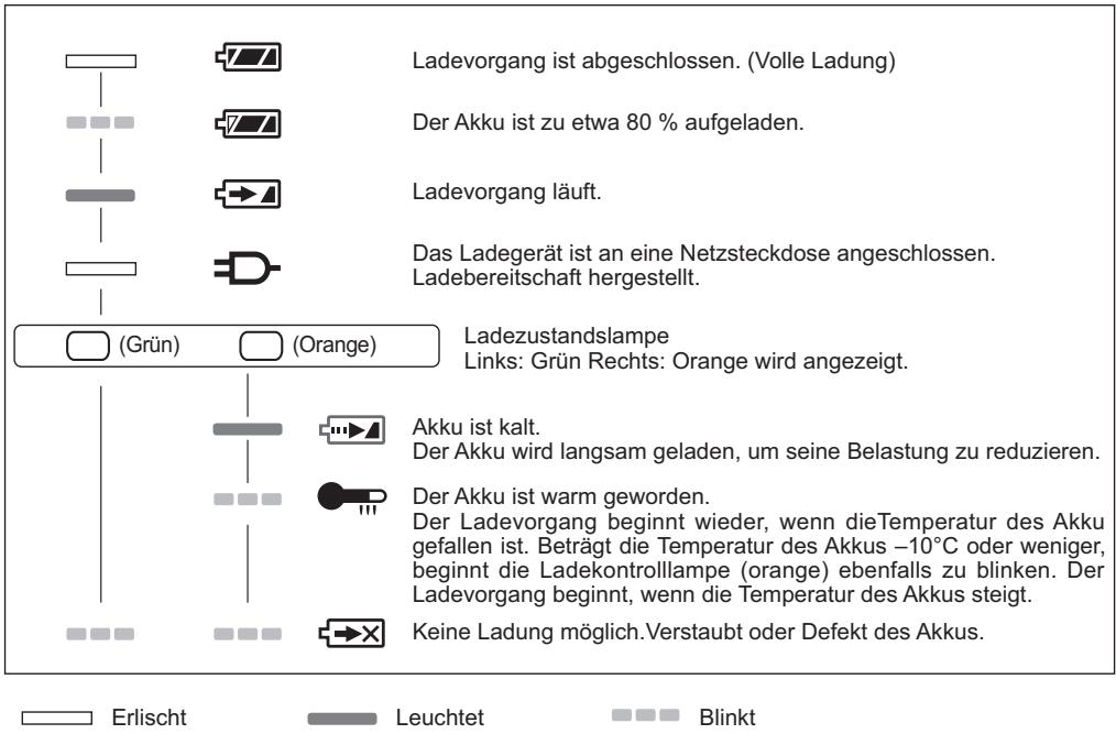 PANASONIC EY-4550 - Ladegerät - 2