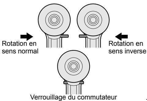 Rotation en sens normal Rotation en sens inverse Verrouillage du commutateur