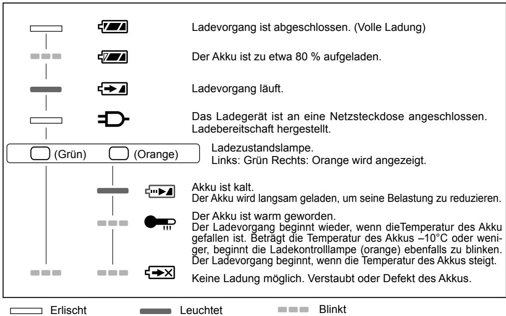 PANASONIC EY-7420 - ANZEIGELAMPEN - 1
