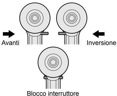 Avanti Inversione Blocco interruttore