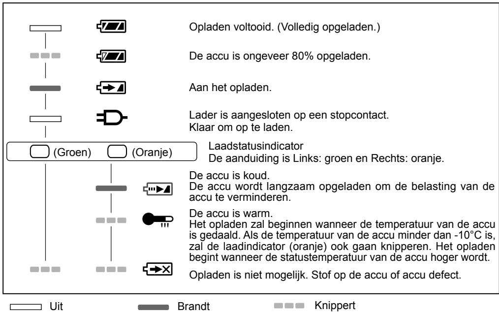 PANASONIC EY-7420 - LAMPINDICATIES - 1
