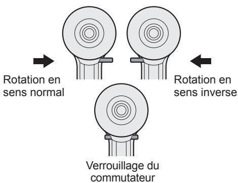 PANASONIC EY-7442 - Utilisation du commutateur et du levier d'inversion marche avant-marche arrête - 1