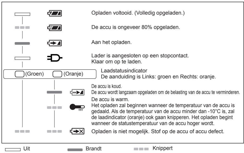 PANASONIC EY-7442 - LAMPINDICATIONS - 1