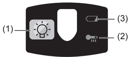 PANASONIC EY-7442 - Pannello di controllo - 1