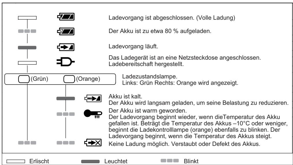 PANASONIC EY-7442 - ANZEIGELAMPEN - 1