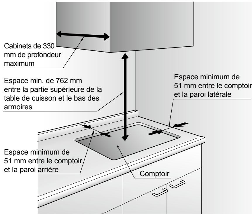 PANASONIC KY-B64BGBXD - Emplacement de l'installation - 1