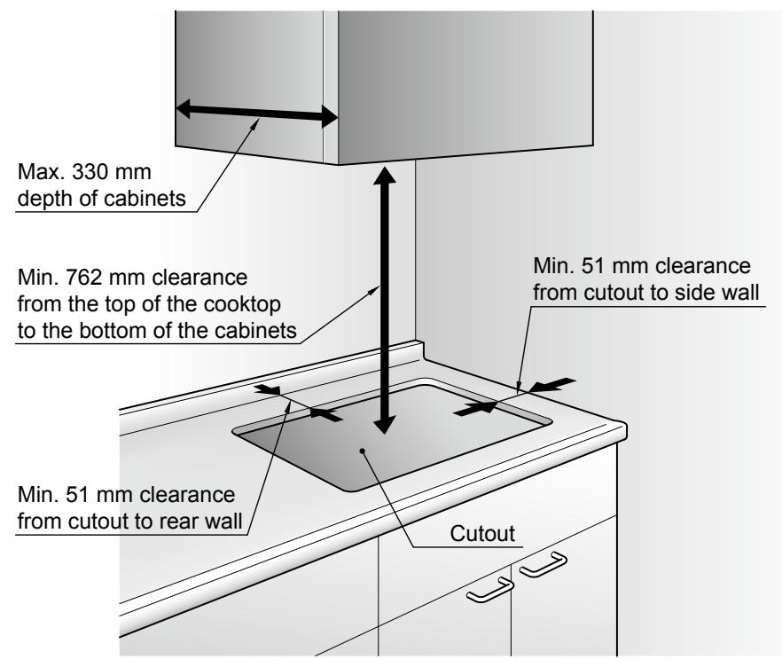 PANASONIC KY-B64BGBXD - Installation Location - 1