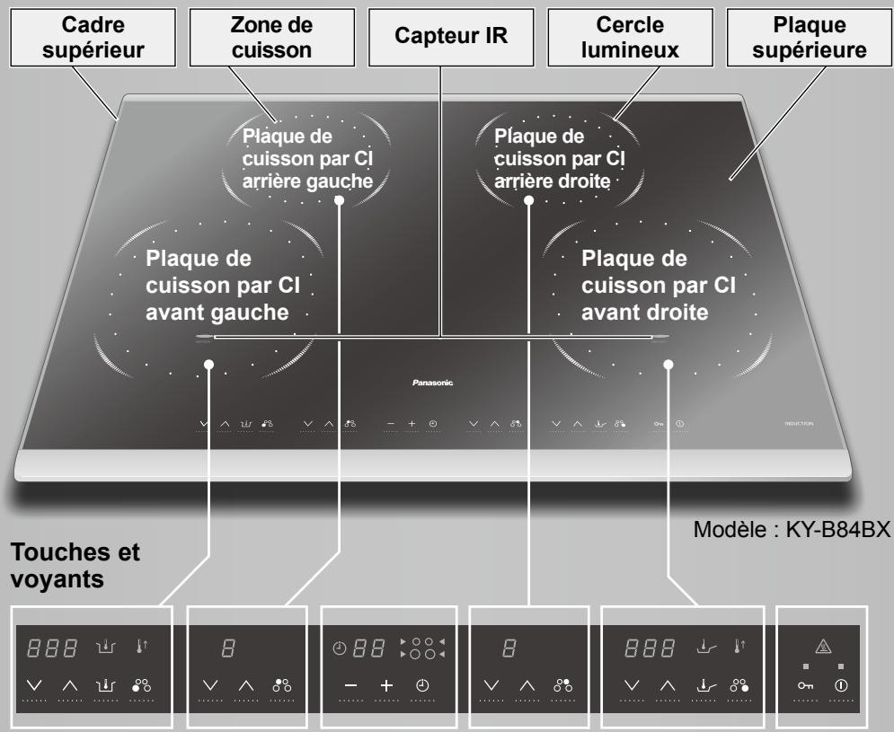 PANASONIC KY-B64BX - ■ Technologie de capteur IR de Panasonic - 2