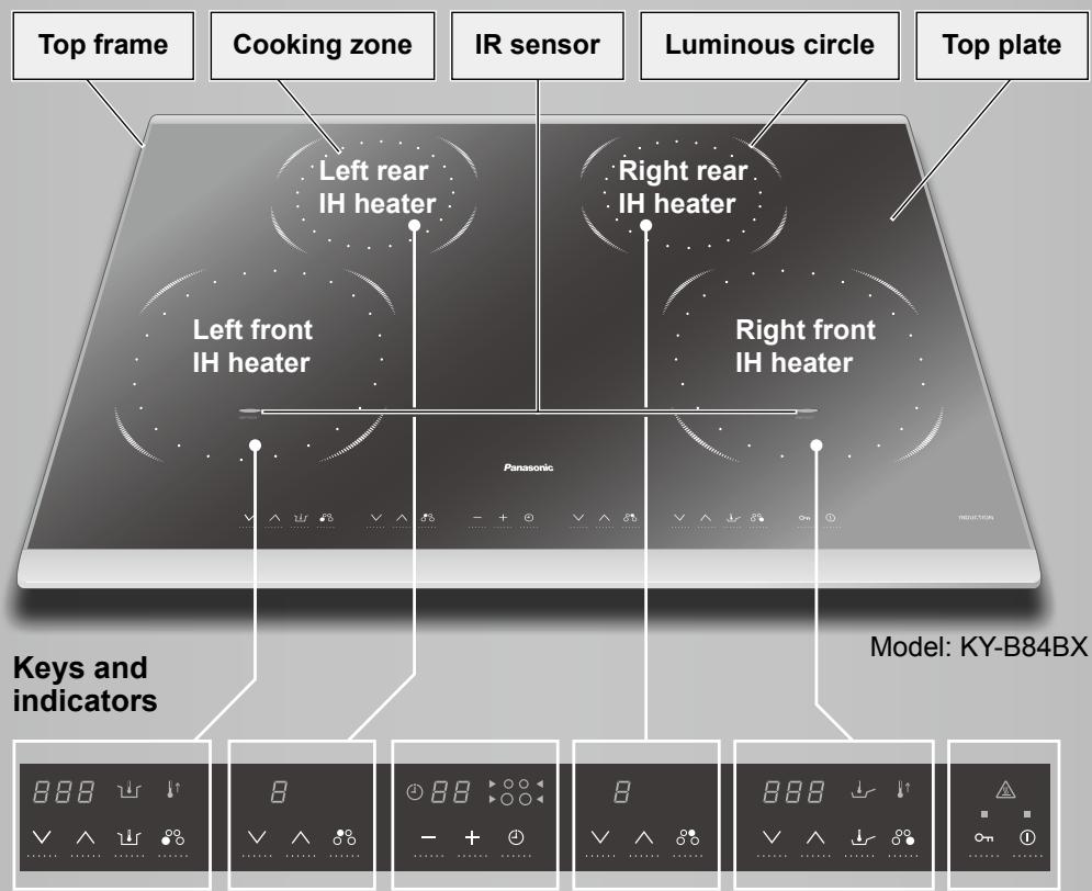 PANASONIC KY-B84BG - Main unit and operation panel - 1