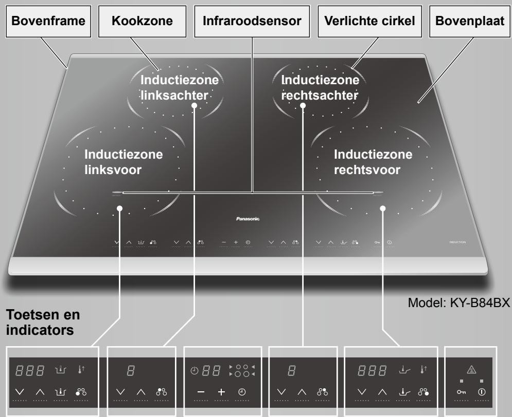 PANASONIC KY-B84BG - Hoofdunit en bedieningsspaneel - 1