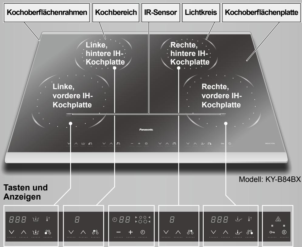 PANASONIC KY-B84BG - Hauptheit und Bedienfeld - 1