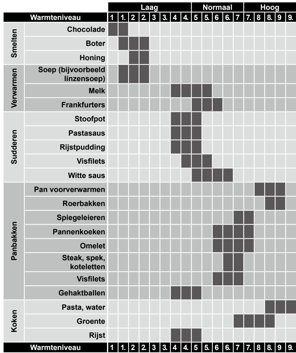 PANASONIC KY-B84BG - Algemene verwarming - 1
