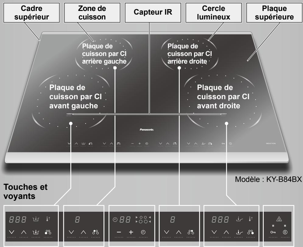 PANASONIC KY-B84BG - Technologie de capteur IR de Panasonic - 2