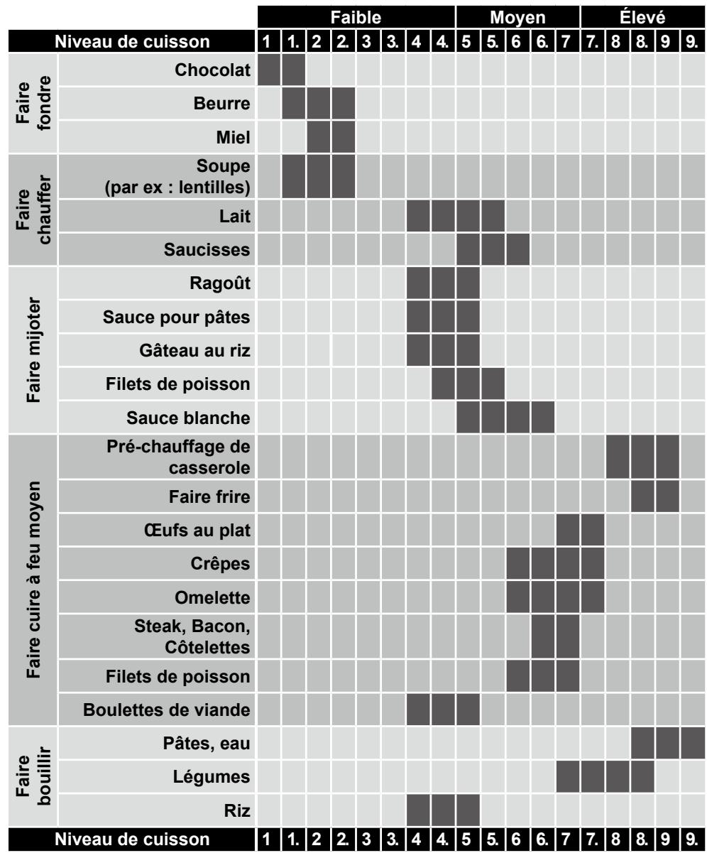 PANASONIC KY-B84BG - Chauffage général - 1