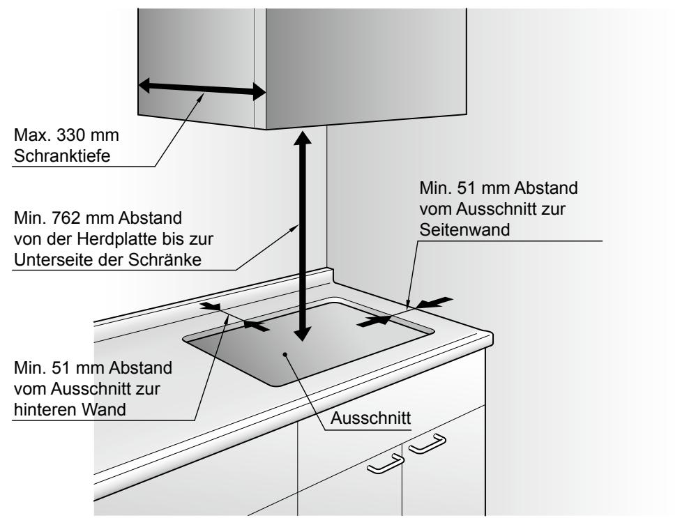 PANASONIC KY-B84BGBXD - Verbauort - 1
