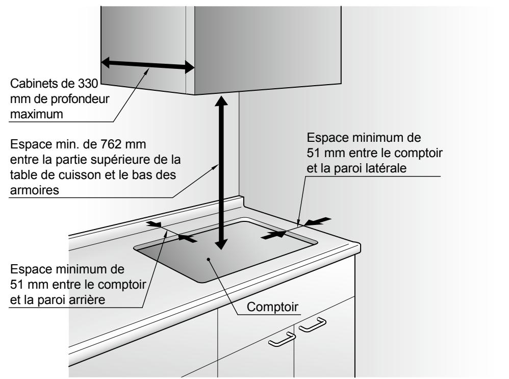 PANASONIC KY-B84BGBXD - Emplacement de l'installation - 1