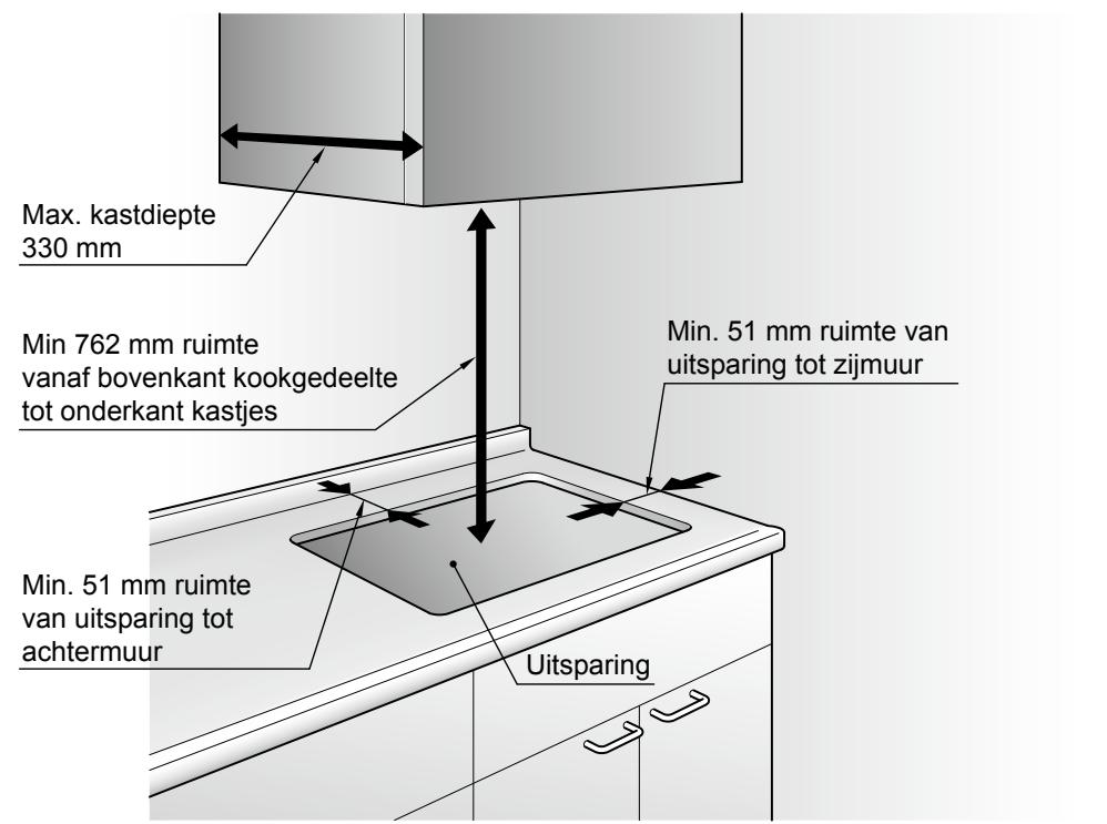 PANASONIC KY-B84BGBXD - Installatielocatie - 1