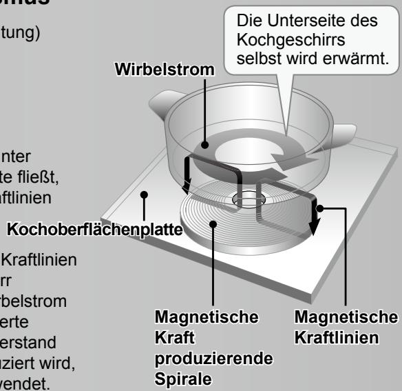 PANASONIC KY-B84BX - IH Kochmechanismus - 1