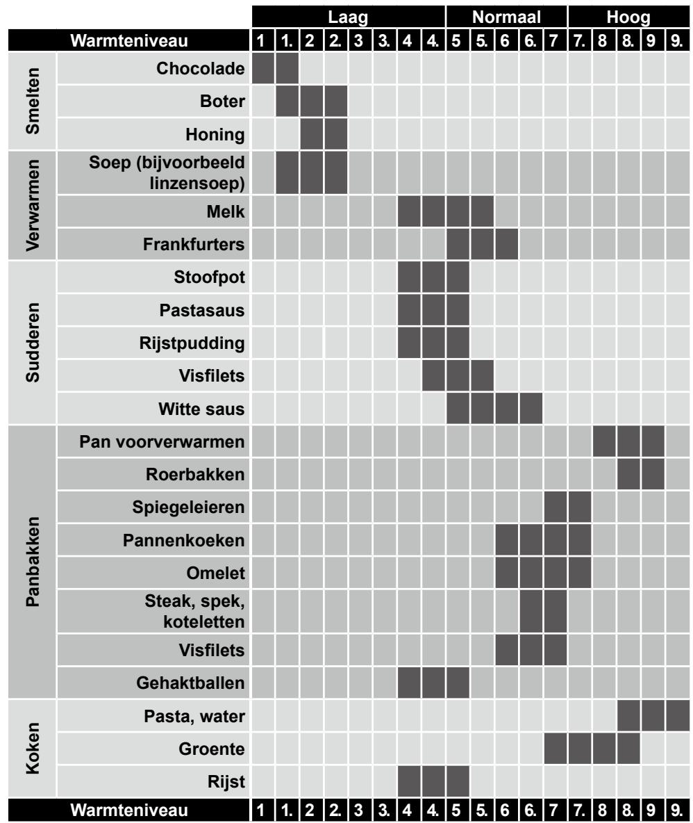 PANASONIC KY-B84BX - Algemene verwarming - 1