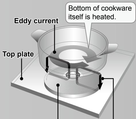 PANASONIC KY-B84BX - IH cooking mechanism - 1