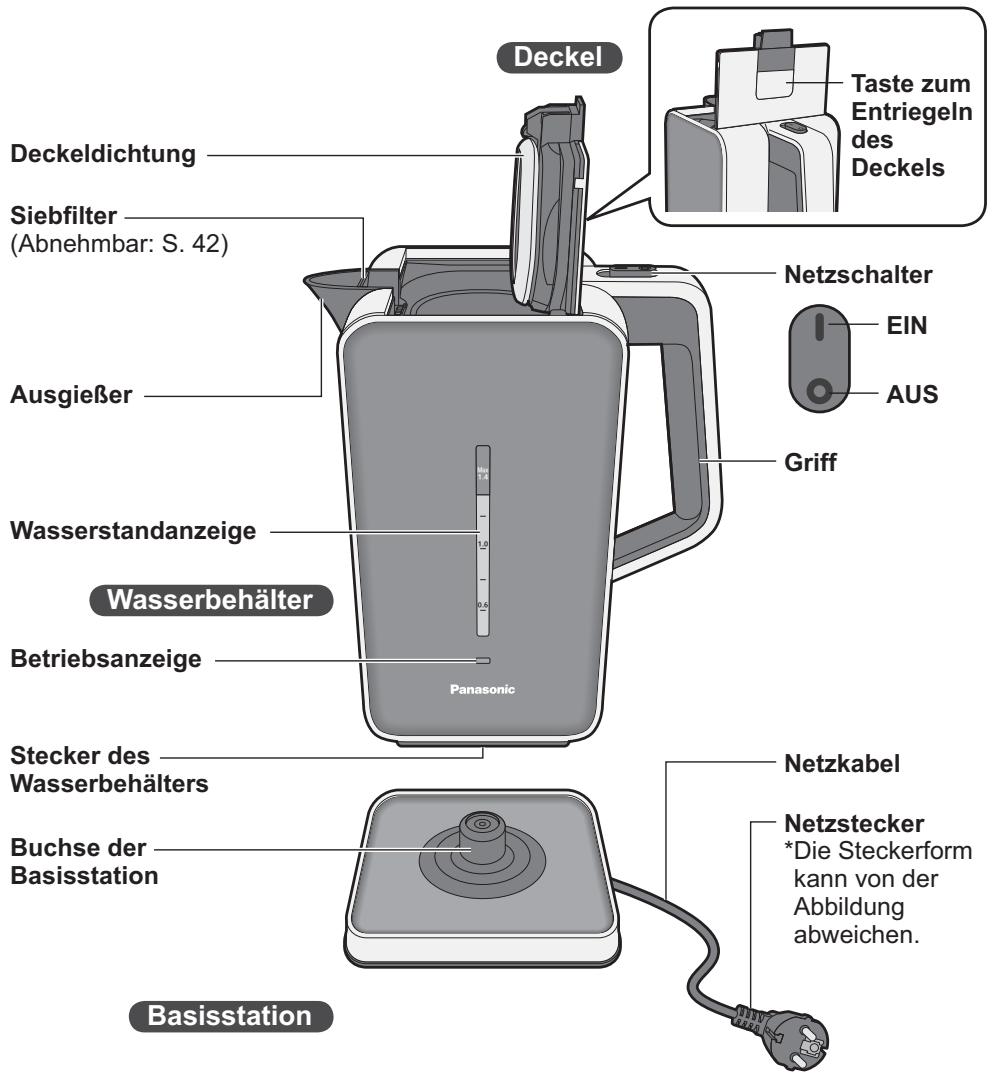 PANASONIC NC-DK1WXC - Teilenamen und Bedienungsanleitung - 1