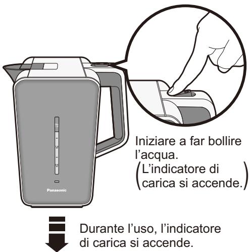 PANASONIC NC-DK1WXC - Accendere l'interruttore. (Premere "I") - 1
