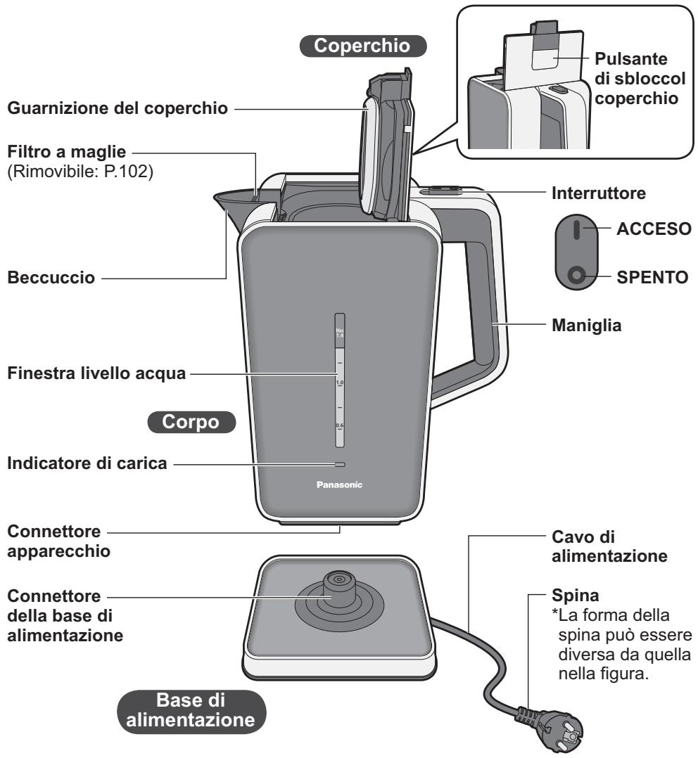 PANASONIC NC-DK1WXC - Nomi dei componenti e istruzioni per l'uso - 1