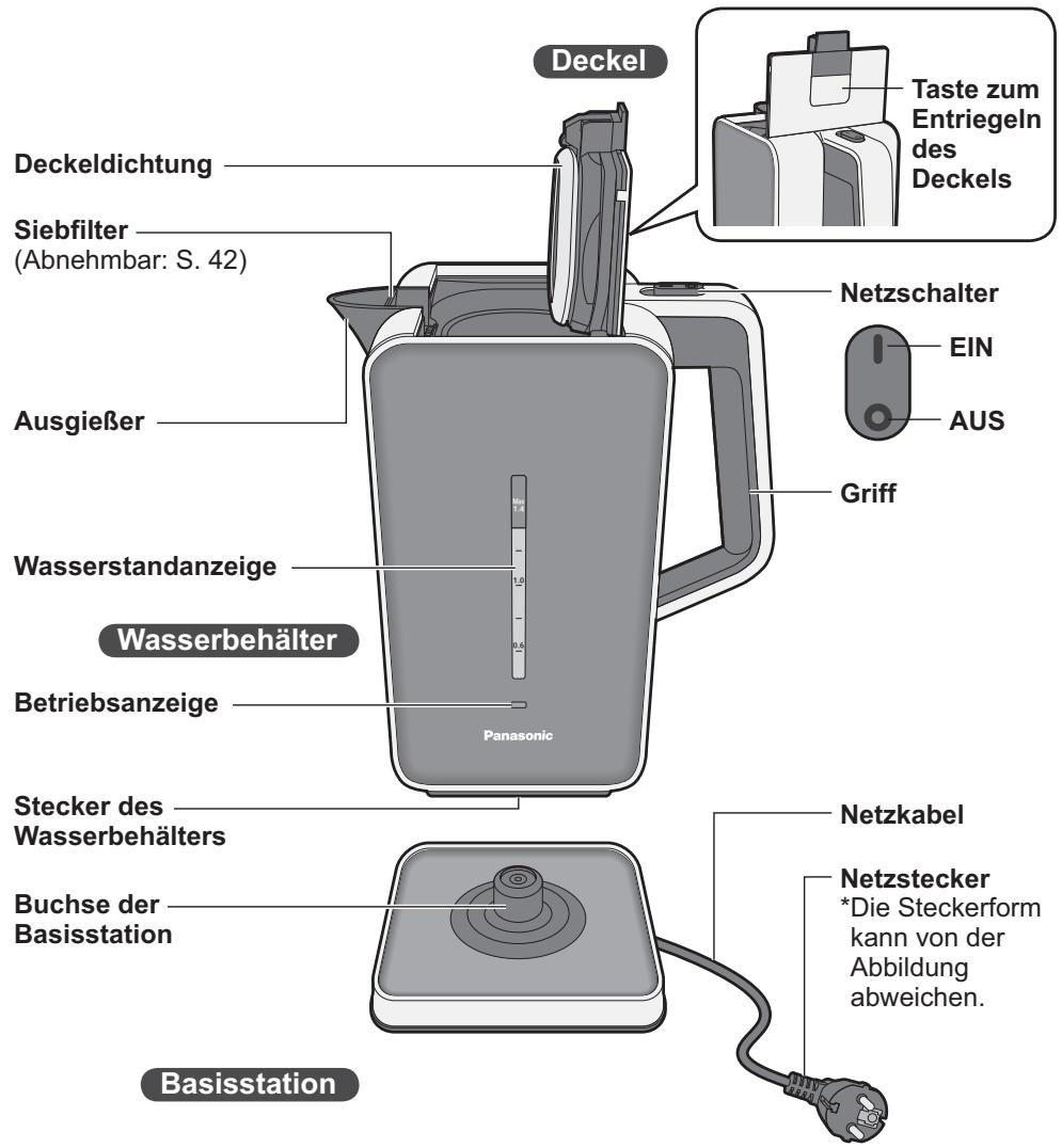PANASONIC NC-DK1WXE - Teilenamen und Bedienungsanleitung - 1